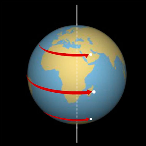 earth rotation and orbit