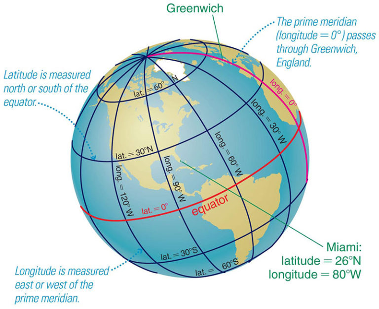 2.1.3 Why do stars rise and set? – Earth & Space Science