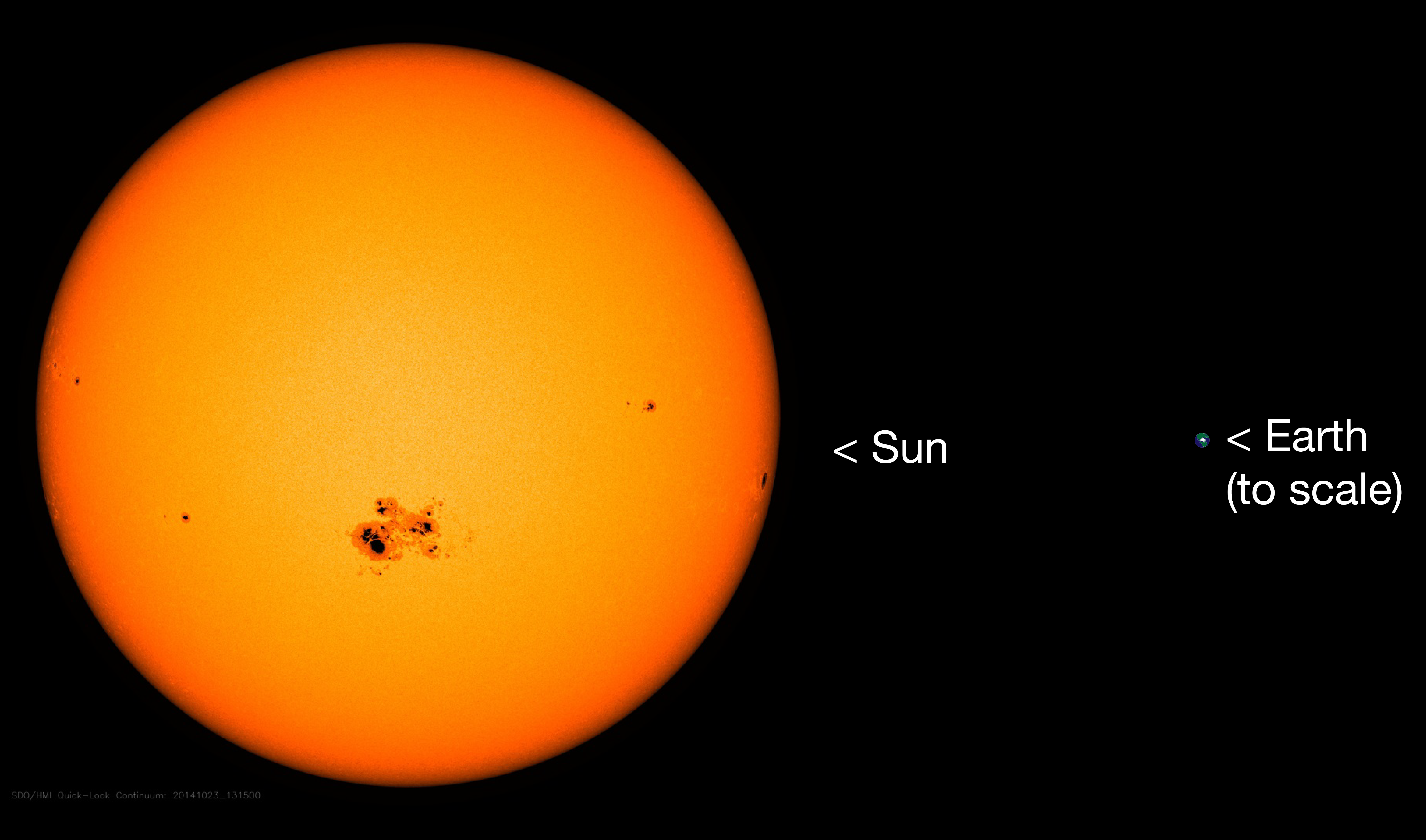 visible light earth sun size comparison