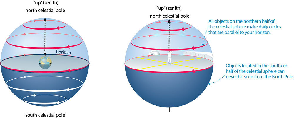 2-1-3-why-do-stars-rise-and-set-earth-space-science