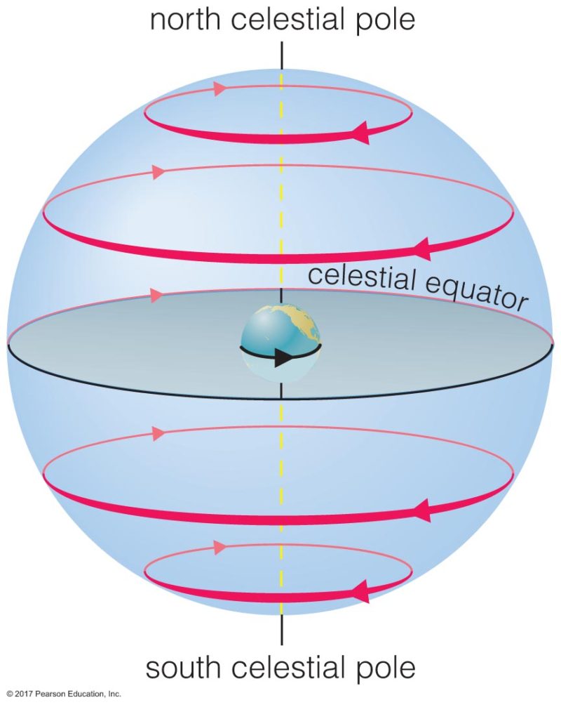 3.3.1 How does science work? – Earth & Space Science