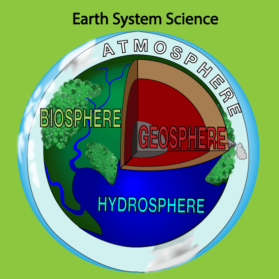 4.2.1 What are the four major Earth systems? – Earth and Space Sciences (2023)