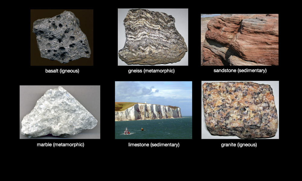 What Are the 3 Types of Rocks? - Earth How