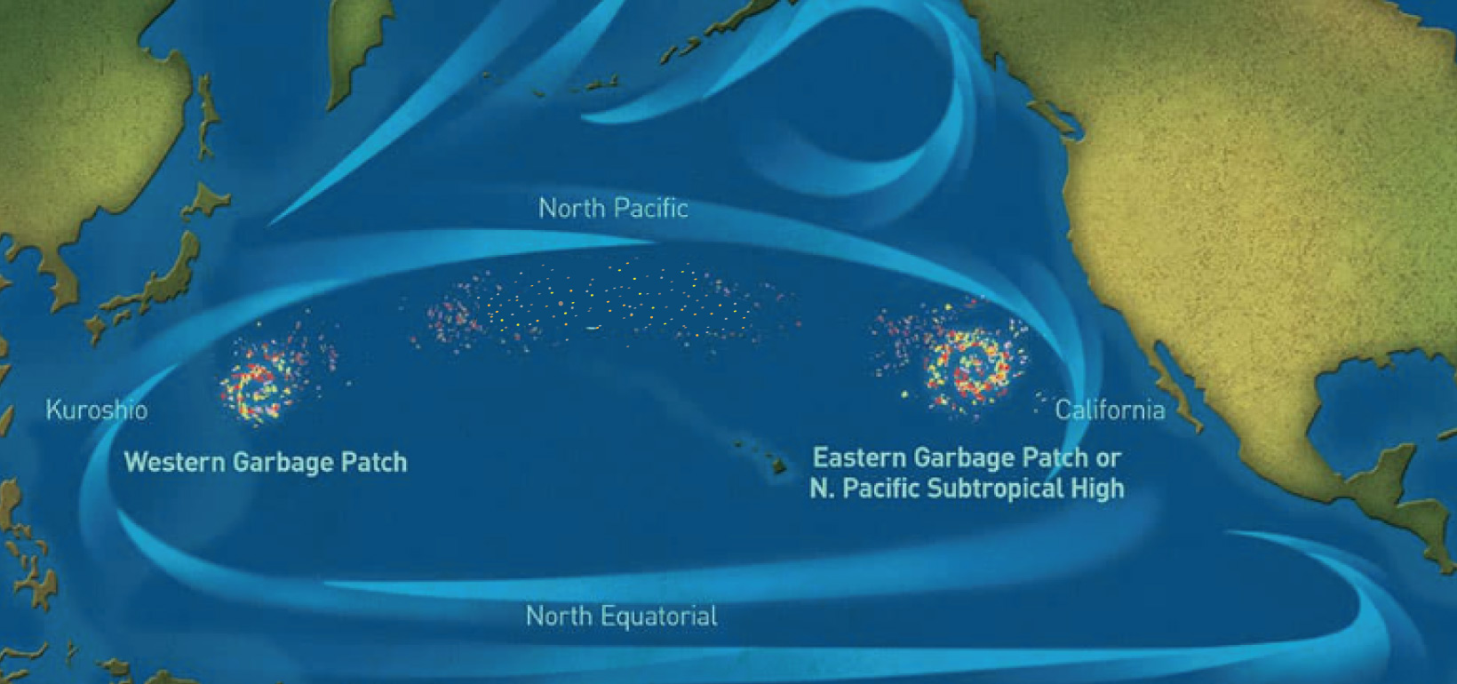 pacific garbage patches