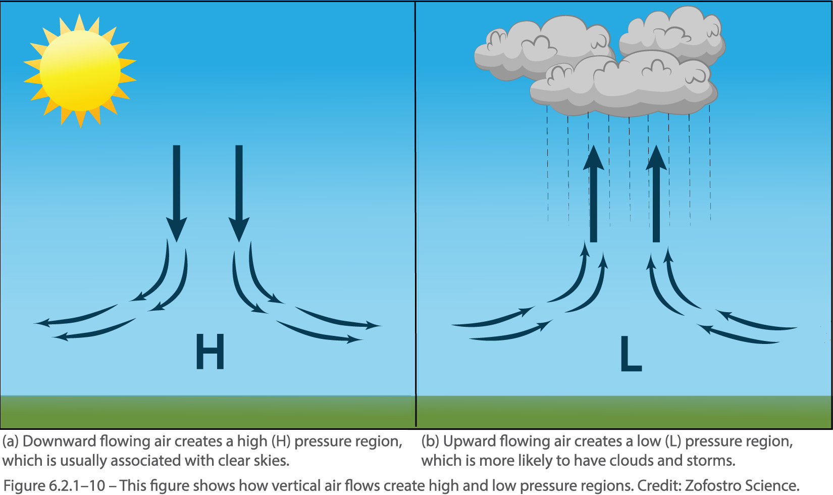 Why Is the Sky Blue?  NOAA SciJinks – All About Weather