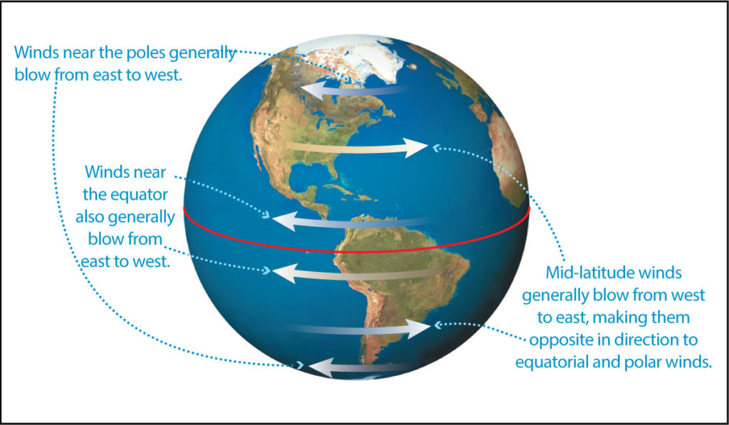 6.2.2 What is the general pattern of winds on Earth? – Earth & Space ...