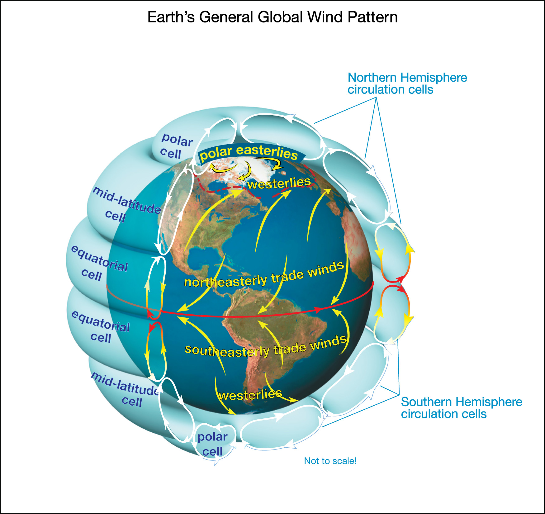 earths wind pattern global circulation